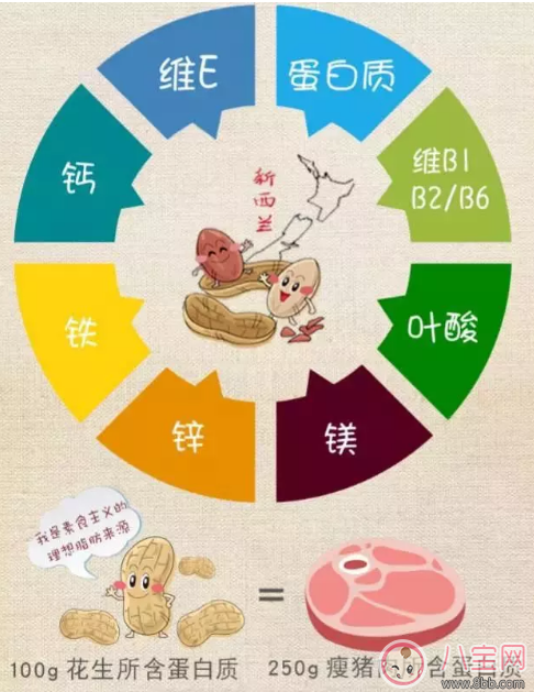 PIC’s花生酱怎么样 PIC’s花生酱好不好 PIC’s花生酱怎么样 PIC’s花生酱好不好