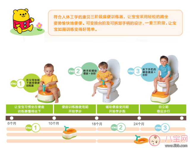 康贝儿童坐便器怎么样 康贝坐便器试用测评 康贝儿童坐便器怎么样 康贝坐便器试用测评