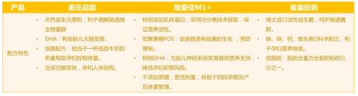 孕妇奶粉什么牌子的比较好用 维爱佳惠氏雀巢妈妈孕妇奶粉对比测评