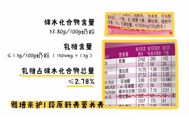 雀巢超级能恩1段和2段区别 雀巢超级能恩和美赞臣亲舒雅培亲护对比