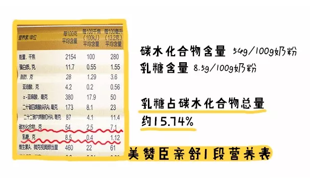 雀巢超级能恩1段和2段区别 雀巢超级能恩和美赞臣亲舒雅培亲护对比