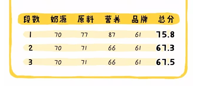 雀巢超级能恩奶粉怎么样 雀巢超级能恩配方成分分析