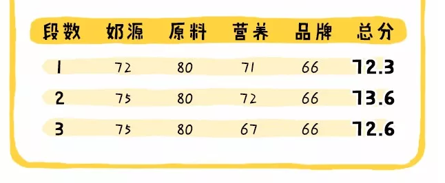 伊利金领冠睿护怎么样2018 金领冠睿护和珍护配方哪个好