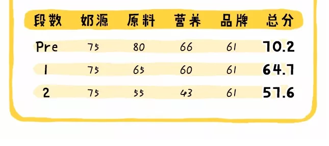 德国版雀巢BEBA能恩怎么样 德国版雀巢BEBA能恩配方奶源分析