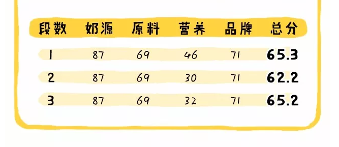 德国喜宝hipp奶粉有机系列怎么样 德国喜宝hipp奶粉有机系列配方分析