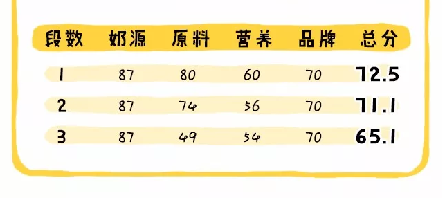 港版雅培菁智有机奶粉怎么样 港版雅培菁智奶粉配方区别