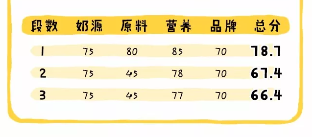 雅培奶粉品牌怎么样 雅培纯净奶粉国行版和港版怎么选