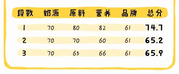 港版雀巢超级能恩怎么样 港版超级能恩配方和国行区别