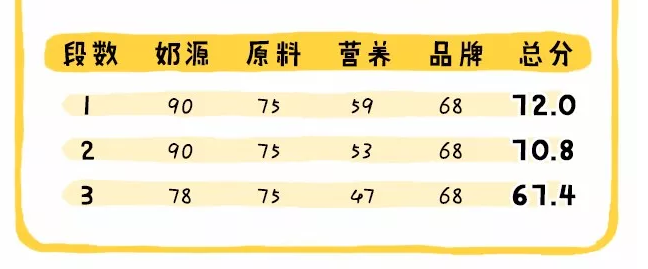 港版喜宝奶粉配方有什么不同 港版喜宝奶源原料营养怎么样