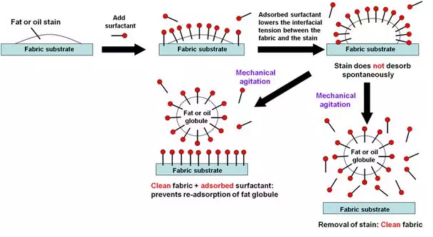 给孩子选择洗手液什么样的比较好 怎么选择适合孩子的洗手液