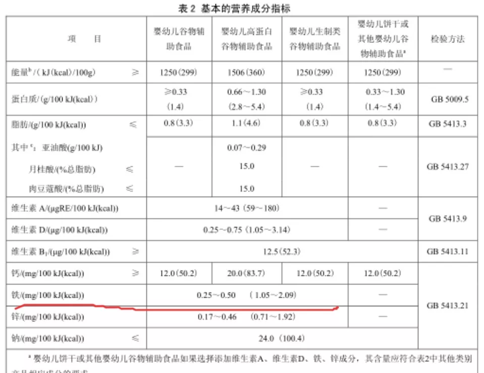 宝宝吃的米粉国外的好还是国内的好 宝宝米粉怎么选择