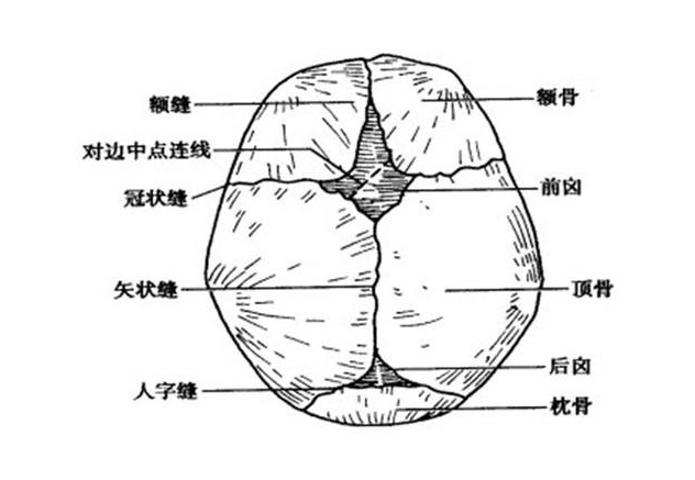 囟门没闭合正常吗 囟门几岁没闭合要看医生