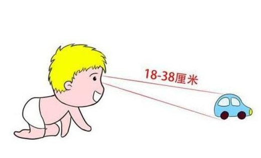 宝宝视力发育过程 1-12月宝宝视力变化图