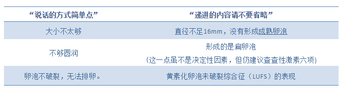 卵泡发育不好怎么回事 卵泡发育不好的原因