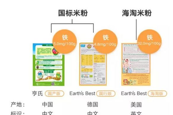 宝宝米粉怎么选择 宝宝米粉选择方法