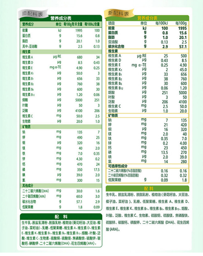 飞鹤智纯奶粉营养成分怎么样 飞鹤智纯奶粉好喝吗