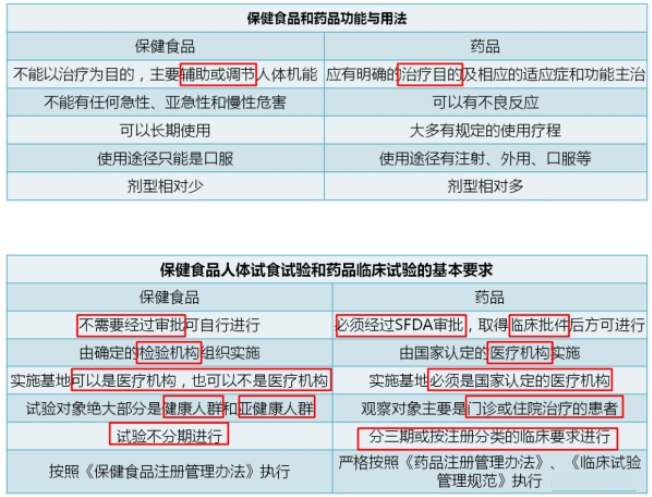 免费叶酸在哪领取 医院免费叶酸领取方法