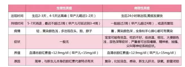 新生儿有黄疸怎么办 新生儿黄疸如何预防