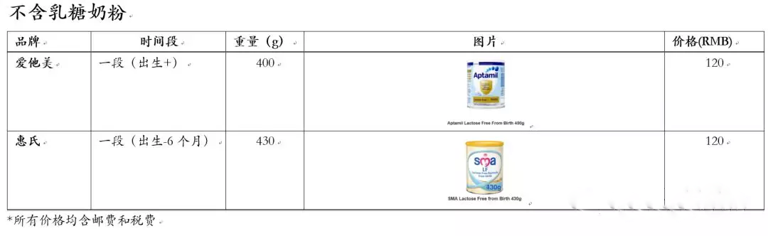配方奶粉的类型有几种 不同品种奶粉分析