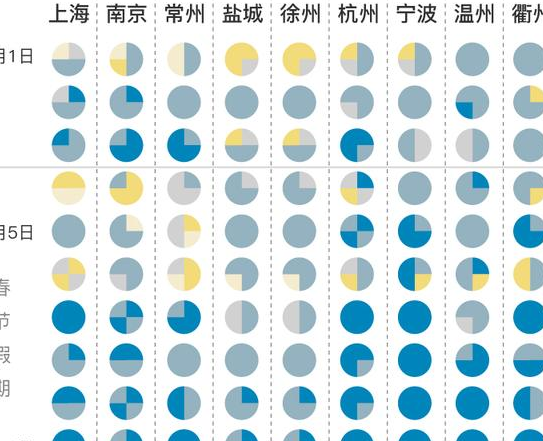 现实版流浪太阳 南方开始阴雨天比赛