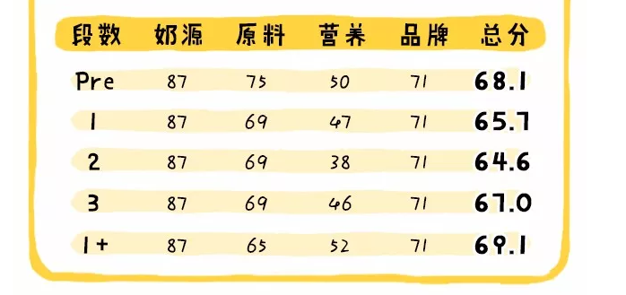 德国喜宝有机奶粉怎么样 德国喜宝有机奶粉奶源营养配方