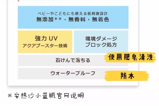 安耐晒宝宝防晒霜怎么洗干净 安耐晒蓝瓶防晒防水吗怎么卸