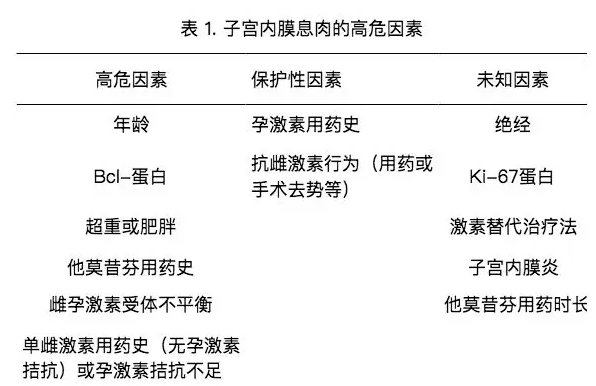 子宫内膜息肉的治疗方法 子宫内膜息肉影响怀孕吗