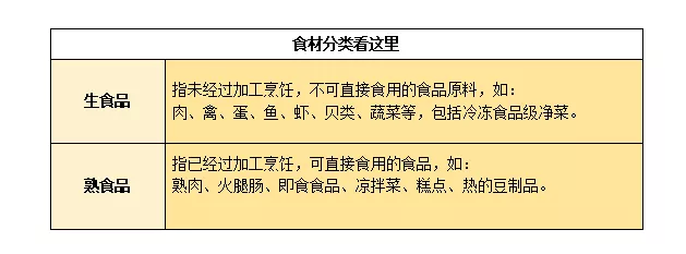 给宝宝做辅食砧板如何杜绝腹泻 砧板怎么清洁才让人放心