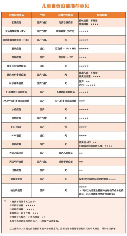 自费疫苗要给孩子打吗 自费疫苗如何选择