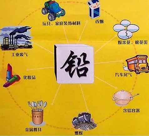 婴儿微量元素铅偏高的影响 怎么减轻铅毒性对孩子的危害 婴儿微量元素铅偏高的影响 怎么减轻铅毒性对孩子的危害