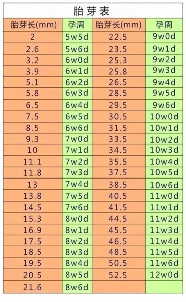 怀孕八个周没有胎心正常吗 怀孕八周没胎心是不是没希望了