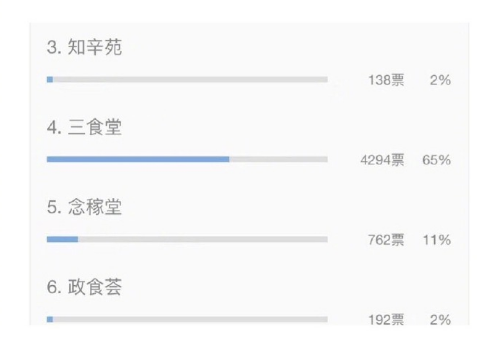 你们学校的食堂叫什么名字 有意思的学校食堂名字