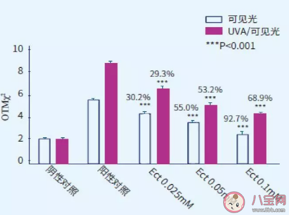 米蓓尔粉水怎么样 米蓓尔粉水成分分析 