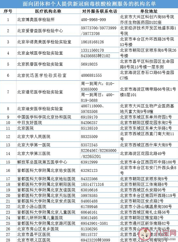 北京核酸检测机构有哪些 北京核酸检测机构一览