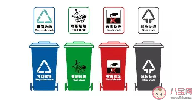 2020武汉生活垃圾分类什么时候实施 武汉垃圾分类标准