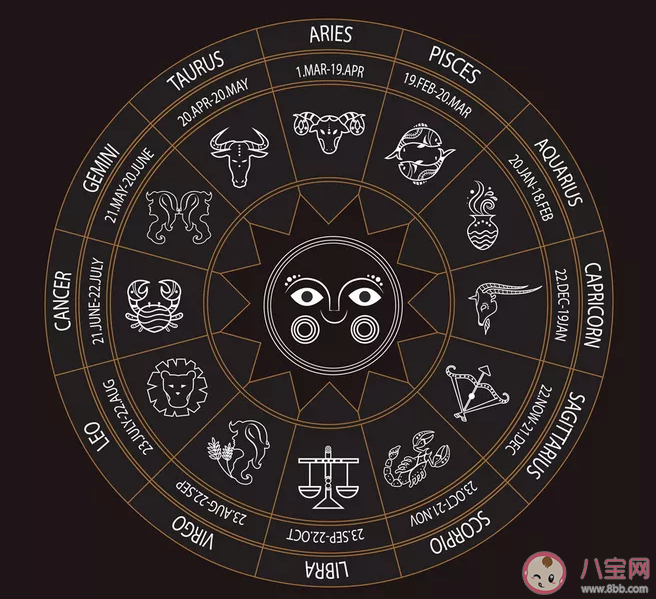 星座看人性格准不准 星座看人有科学依据吗 星座看人性格准不准 星座看人有科学依据吗