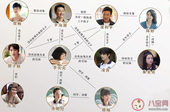 以家人之名人物成员关系图详解 角色人物关系简介