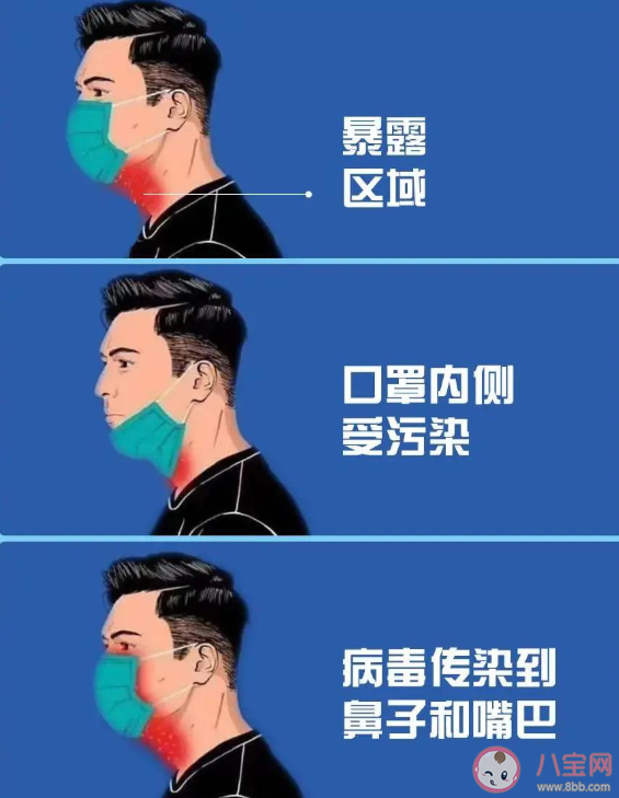 口罩拉到下巴处会增加传染风险吗 摘下的口罩应该处理放置 口罩拉到下巴处会增加传染风险吗 摘下的口罩应该处理放置