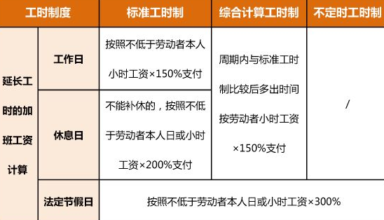 2021春节加班工资怎么算 在岗7日可领17日加班费是真的吗