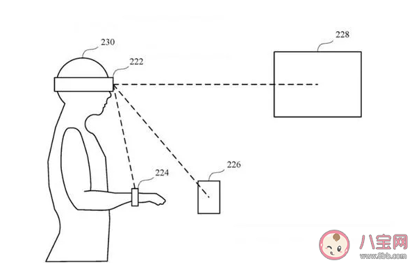 苹果眼镜能自动解锁iPhone吗 苹果眼镜有什么功能 苹果眼镜能自动解锁iPhone吗 苹果眼镜有什么功能