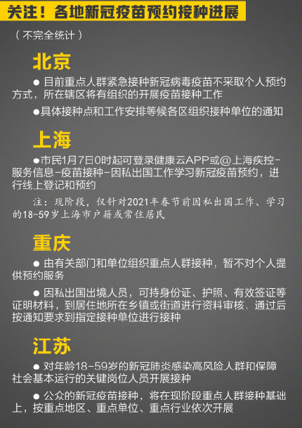 新冠疫苗接种有哪些诈骗陷阱 新冠疫苗接种防诈骗指南 新冠疫苗接种有哪些诈骗陷阱 新冠疫苗接种防诈骗指南