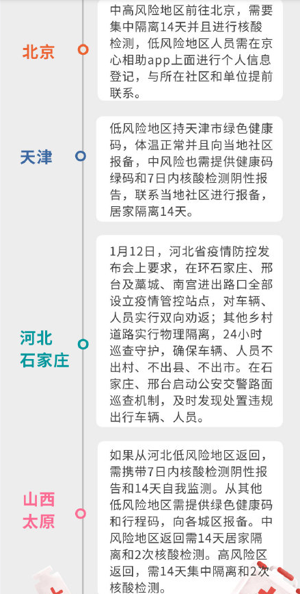 31个省市最新返乡隔离政策汇总 2021年春节返乡潮会提前吗