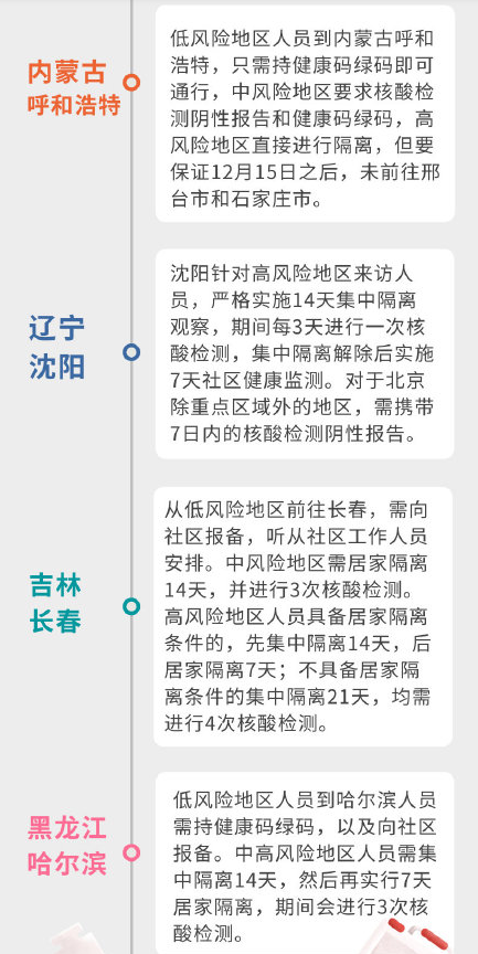 31个省市最新返乡隔离政策汇总 2021年春节返乡潮会提前吗