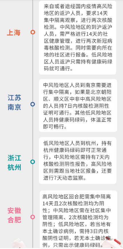 31个省市最新返乡隔离政策汇总 2021年春节返乡潮会提前吗