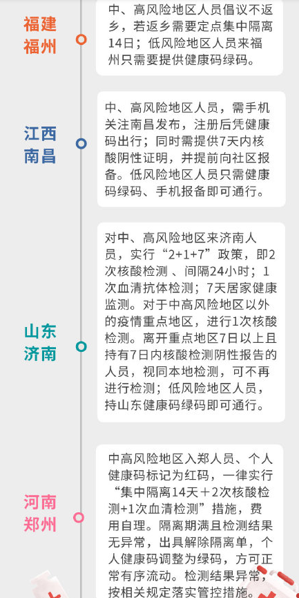 31个省市最新返乡隔离政策汇总 2021年春节返乡潮会提前吗