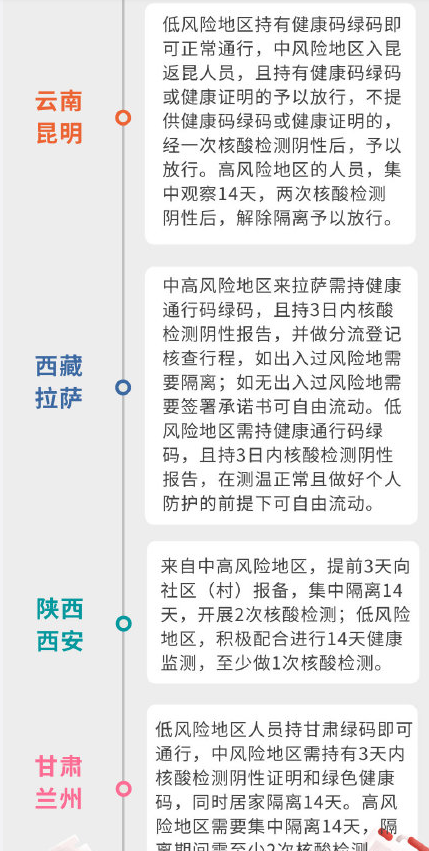 31个省市最新返乡隔离政策汇总 2021年春节返乡潮会提前吗