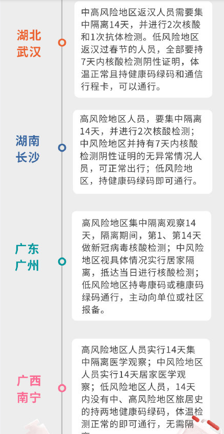 31个省市最新返乡隔离政策汇总 2021年春节返乡潮会提前吗