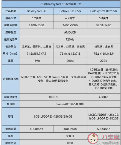 三星Galaxy S21系列售价是多少 三星Galaxy S21手机多少钱