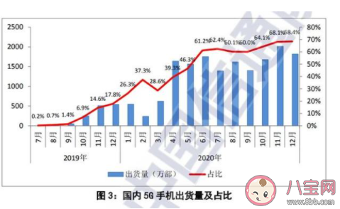 2021年5G套餐会降价吗 选择什么5G套餐划算