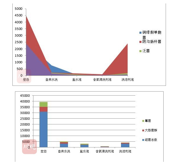 吃草莓前一定要用盐水泡吗 关于草莓的几个问题